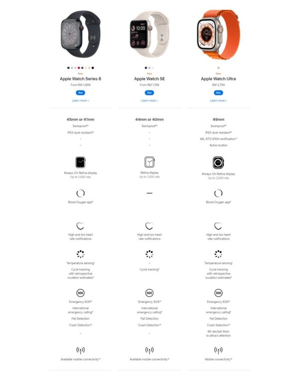 Apple Watch Ultra Compu Comm Holdings Sdn Bhd